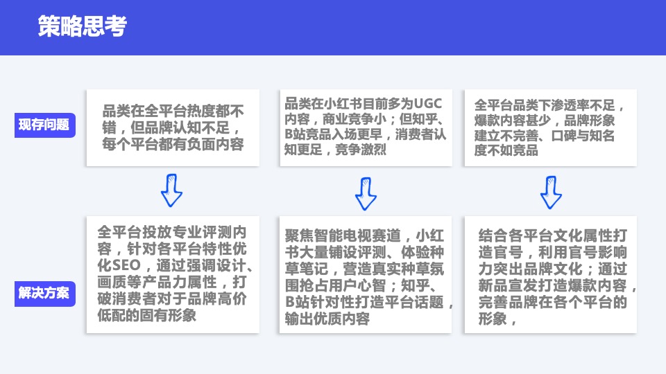 电视品牌春季新品内容营销方案