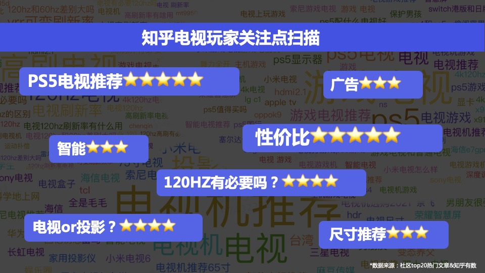 电视品牌春季新品内容营销方案