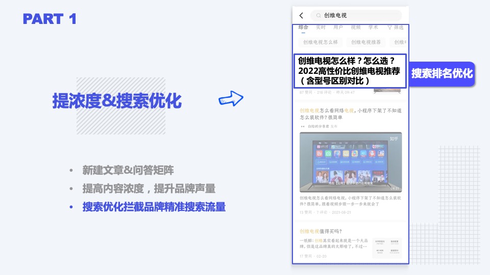 电视品牌春季新品内容营销方案