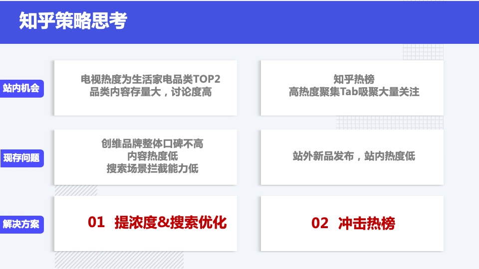 电视品牌春季新品内容营销方案
