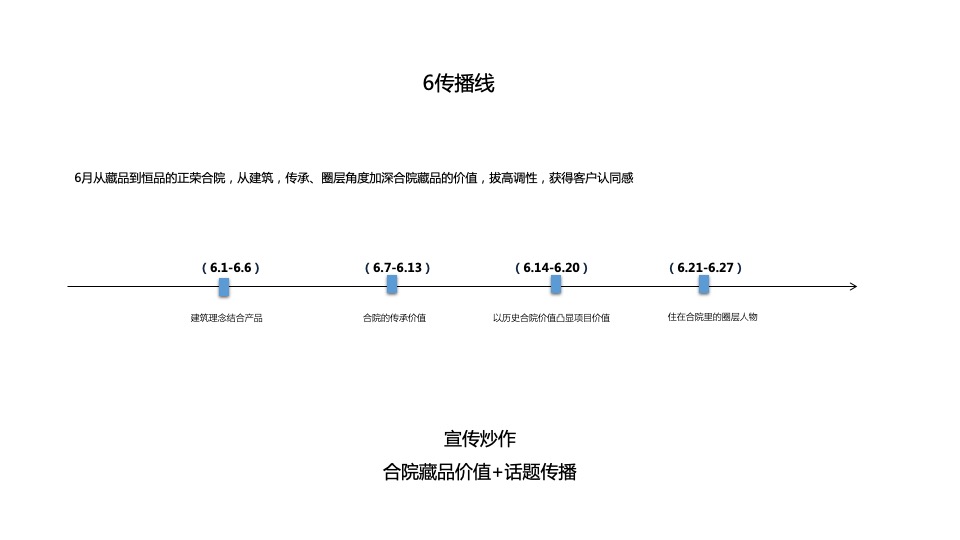 【推广】正荣云麓6月推广策划案 #合院# #加推# #事件活动#