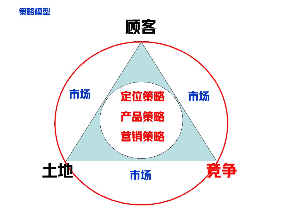建工瑞湖柳陂湖产品定位策划案 #文旅# #度假别墅#