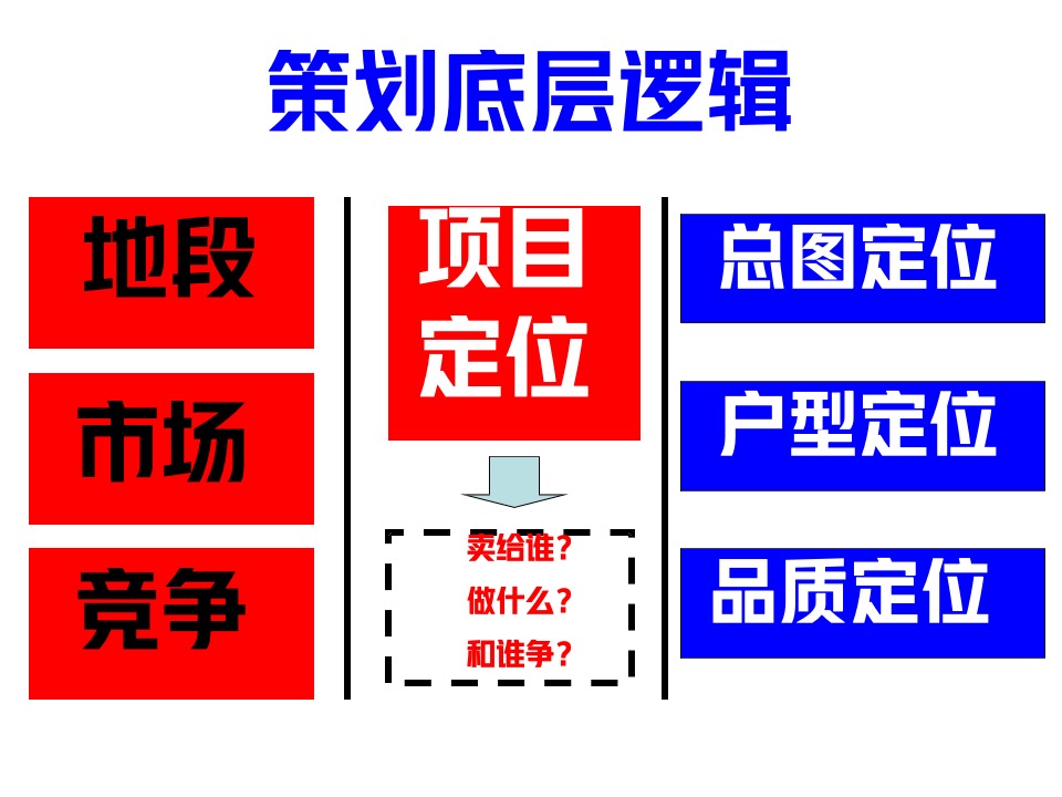 建工瑞湖柳陂湖产品定位策划案 #文旅# #度假别墅#