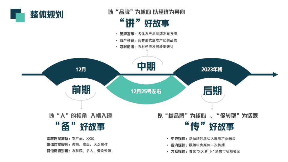 首届萝卜蔬菜文化节