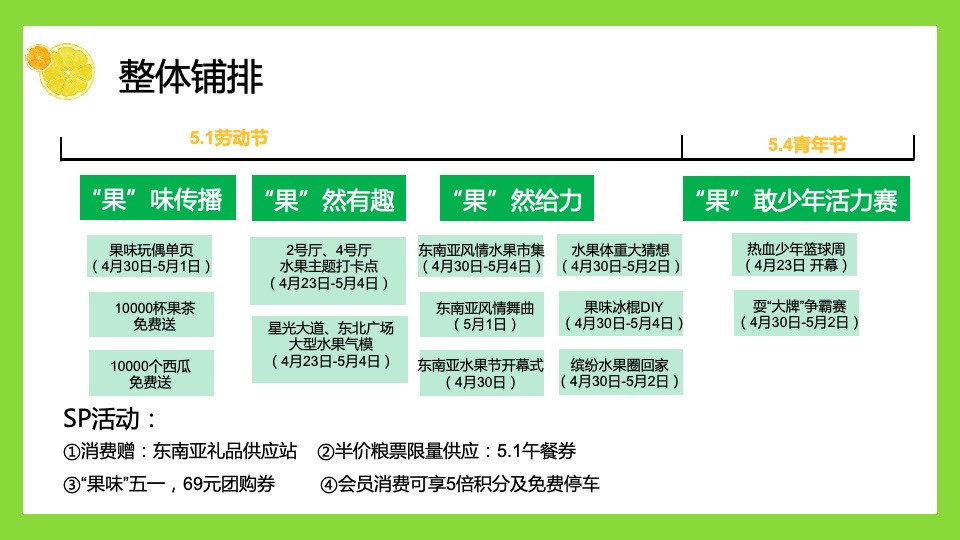 商业广场首届东南亚风情水果节（热带风暴 果力全开主题）活动策划方案