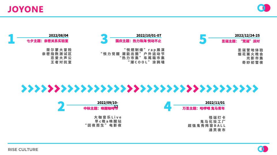 商业广场下半年系列活动策划方案