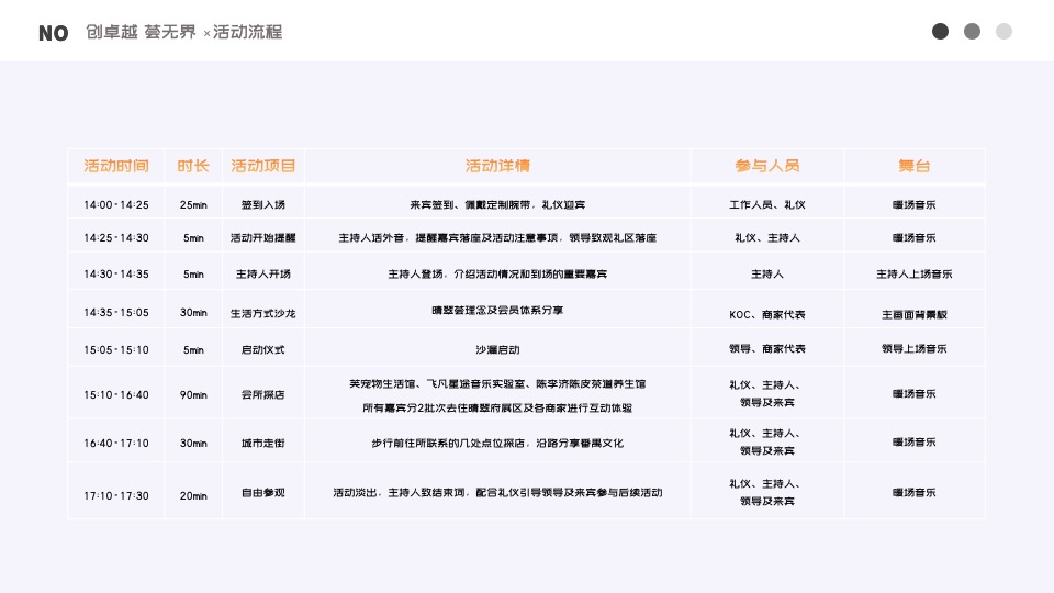 卓越晴翠荟#晴翠之夏·美好生活环游记#活动策划案 #社群活动#