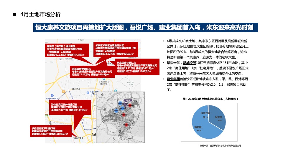 【营销】中科新疆6月度营销策划案#区域公司# #优惠活动#