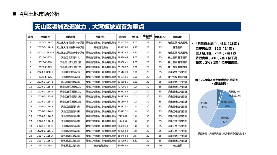 【营销】中科新疆6月度营销策划案#区域公司# #优惠活动#