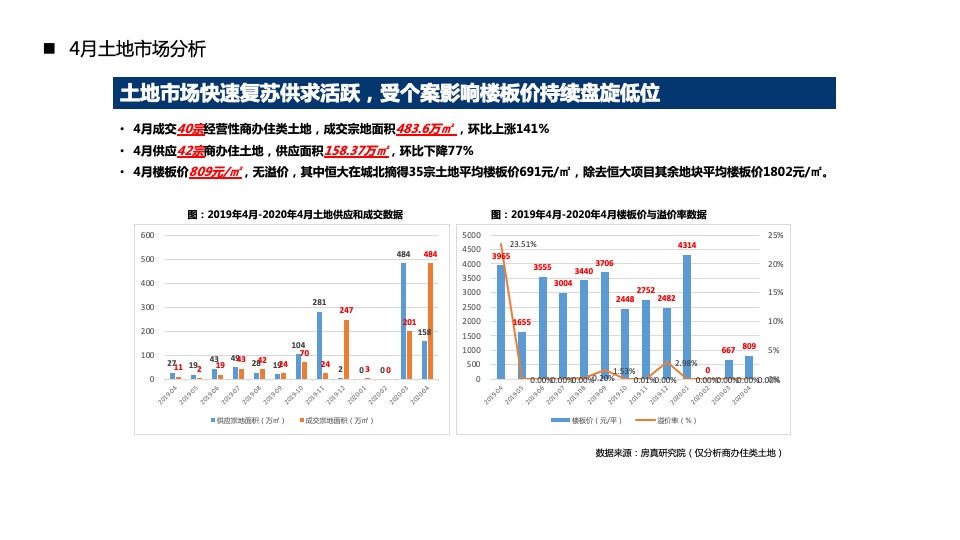 【营销】中科新疆6月度营销策划案#区域公司# #优惠活动#