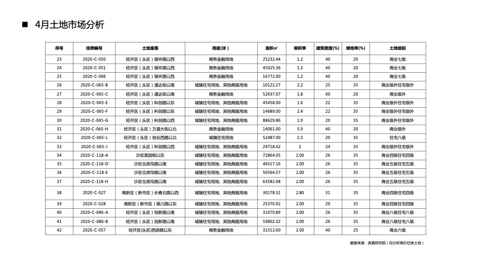 【营销】中科新疆6月度营销策划案#区域公司# #优惠活动#