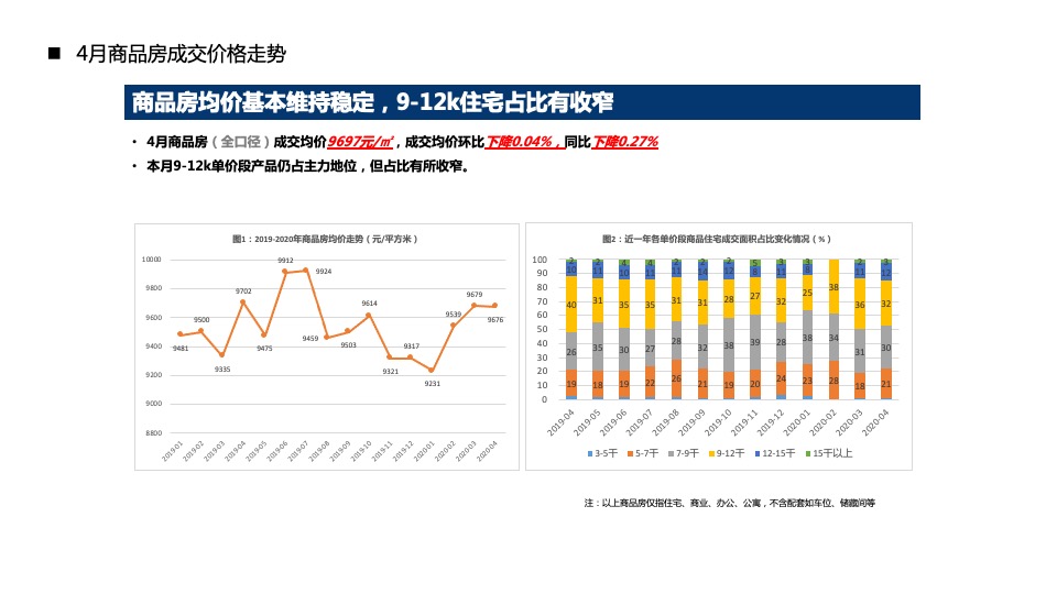 【营销】中科新疆6月度营销策划案#区域公司# #优惠活动#