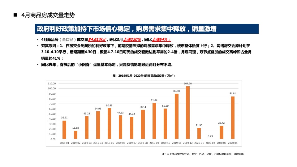 【营销】中科新疆6月度营销策划案#区域公司# #优惠活动#