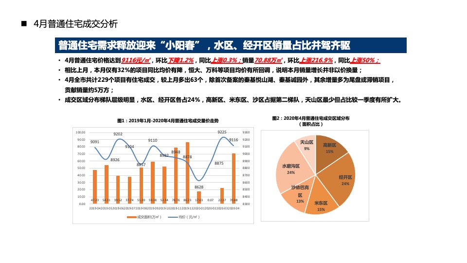 【营销】中科新疆6月度营销策划案#区域公司# #优惠活动#