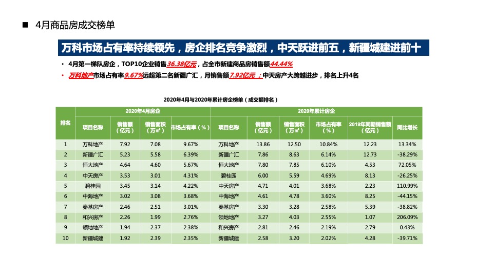 【营销】中科新疆6月度营销策划案#区域公司# #优惠活动#