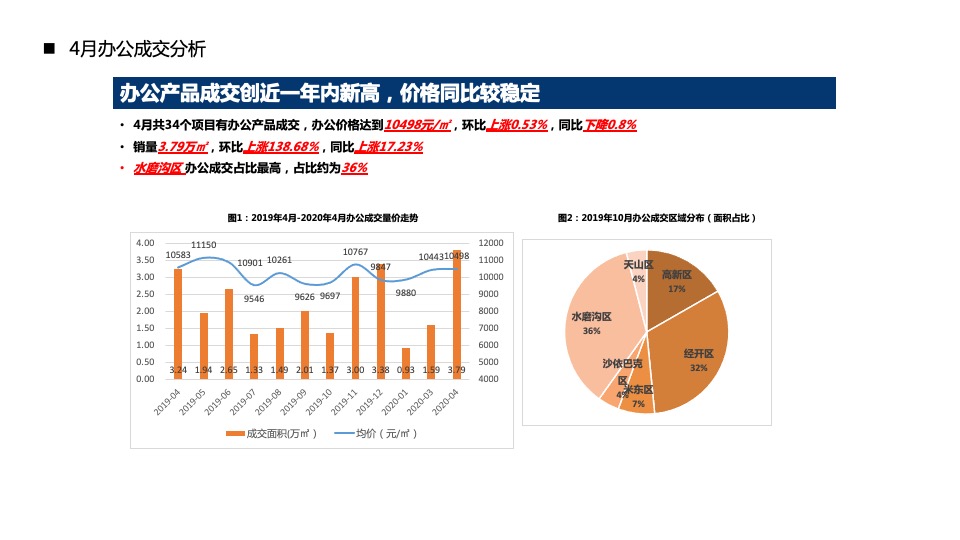 【营销】中科新疆6月度营销策划案#区域公司# #优惠活动#