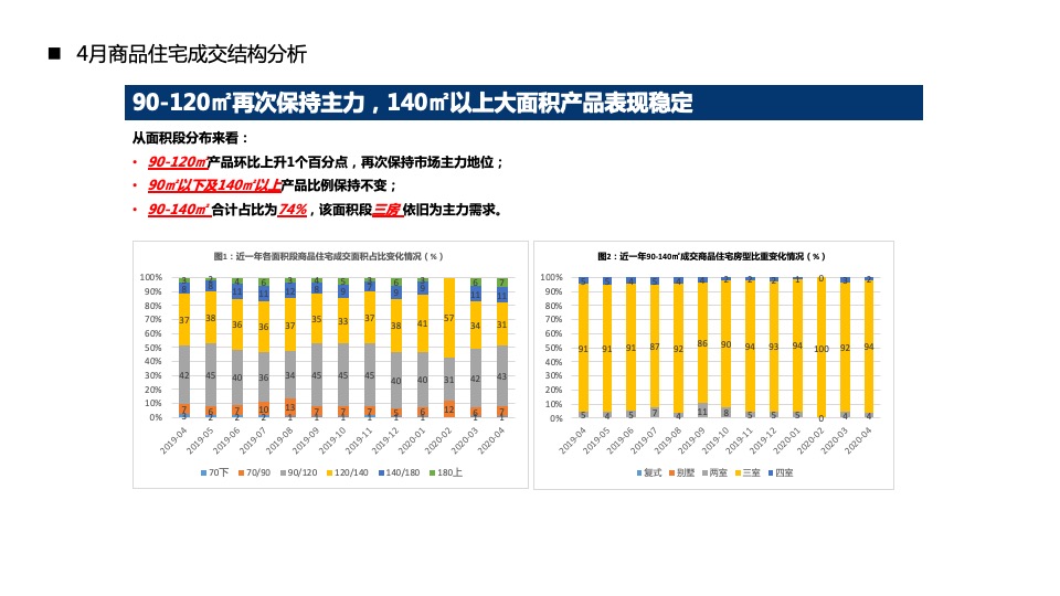 【营销】中科新疆6月度营销策划案#区域公司# #优惠活动#