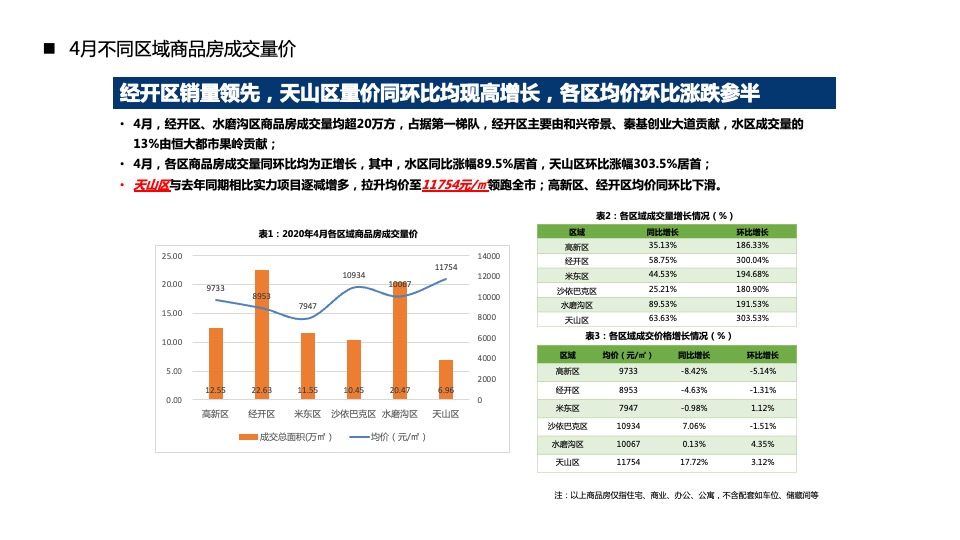 【营销】中科新疆6月度营销策划案#区域公司# #优惠活动#