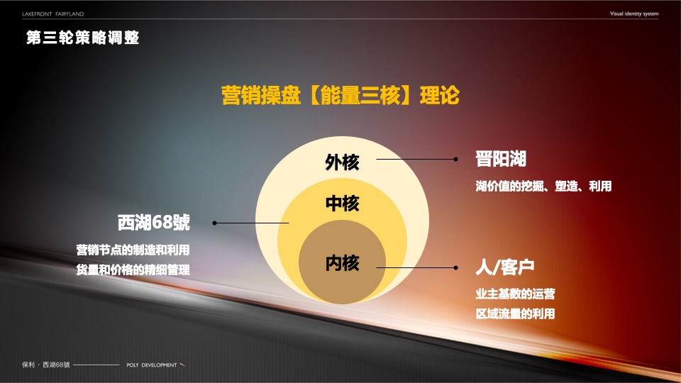保利·西湖林语68號年度营销策划案 #小户型# #商墅#