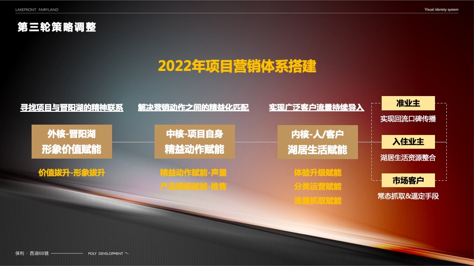 保利·西湖林语68號年度营销策划案 #小户型# #商墅#