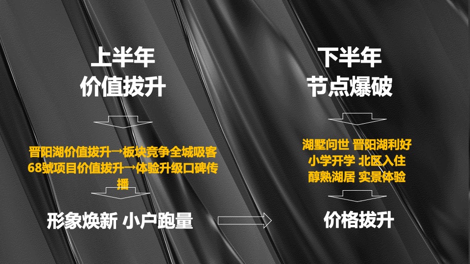 保利·西湖林语68號年度营销策划案 #小户型# #商墅#