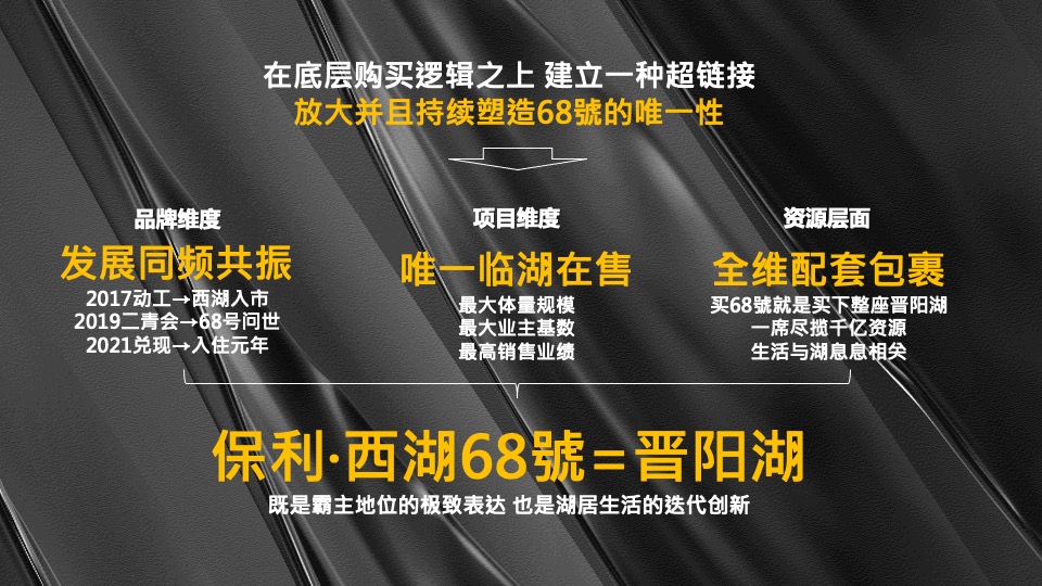 保利·西湖林语68號年度营销策划案 #小户型# #商墅#