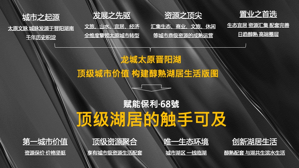 保利·西湖林语68號年度营销策划案 #小户型# #商墅#