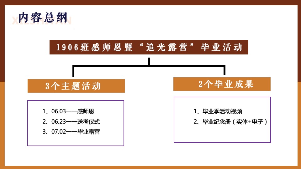 初中班级毕业季感师恩暨“追光露营”活动策划方案