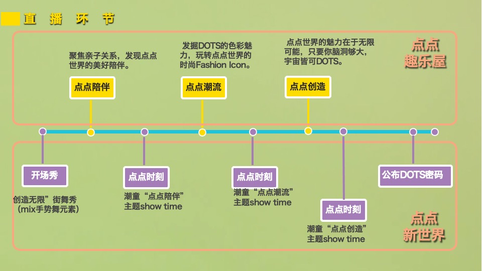 LEGO乐高xJD京东线上云趋势潮流发布会 直播策划