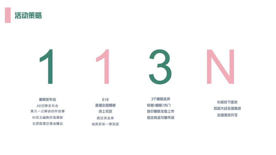 好莱客6月爱Baby选原态活动方案终端赋能#家居全屋定制促销#