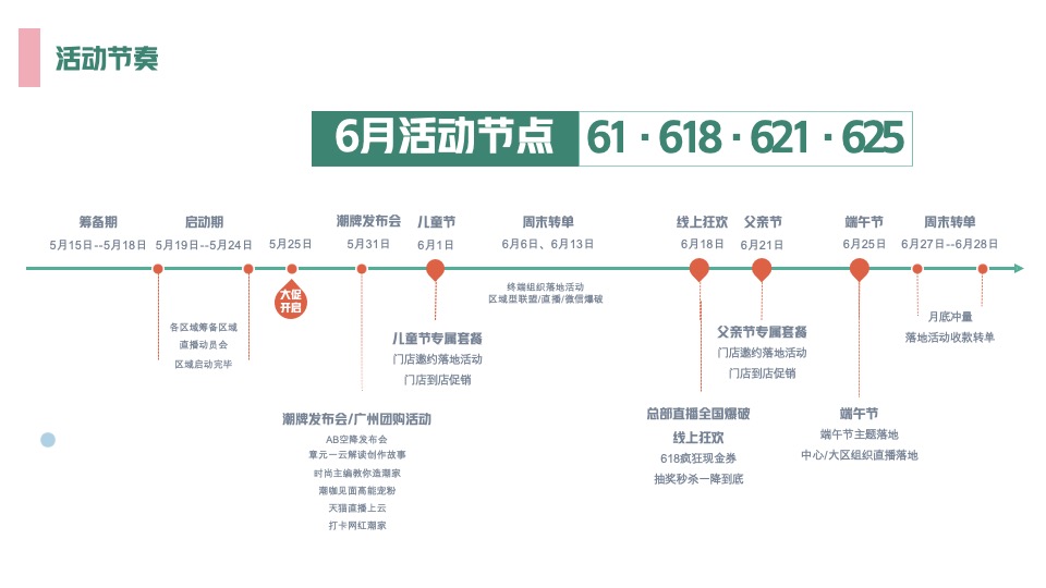 好莱客6月爱Baby选原态活动方案终端赋能#家居全屋定制促销#