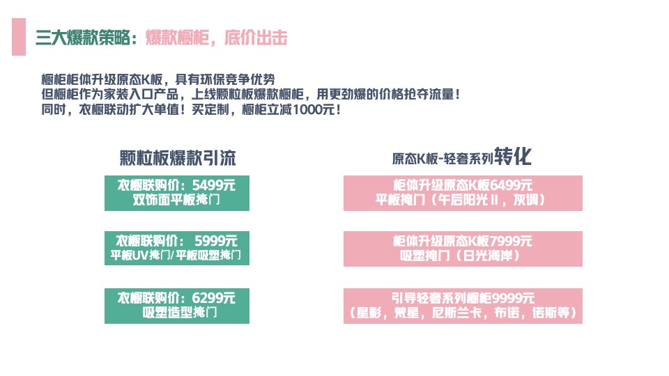 好莱客6月爱Baby选原态活动方案终端赋能#家居全屋定制促销#