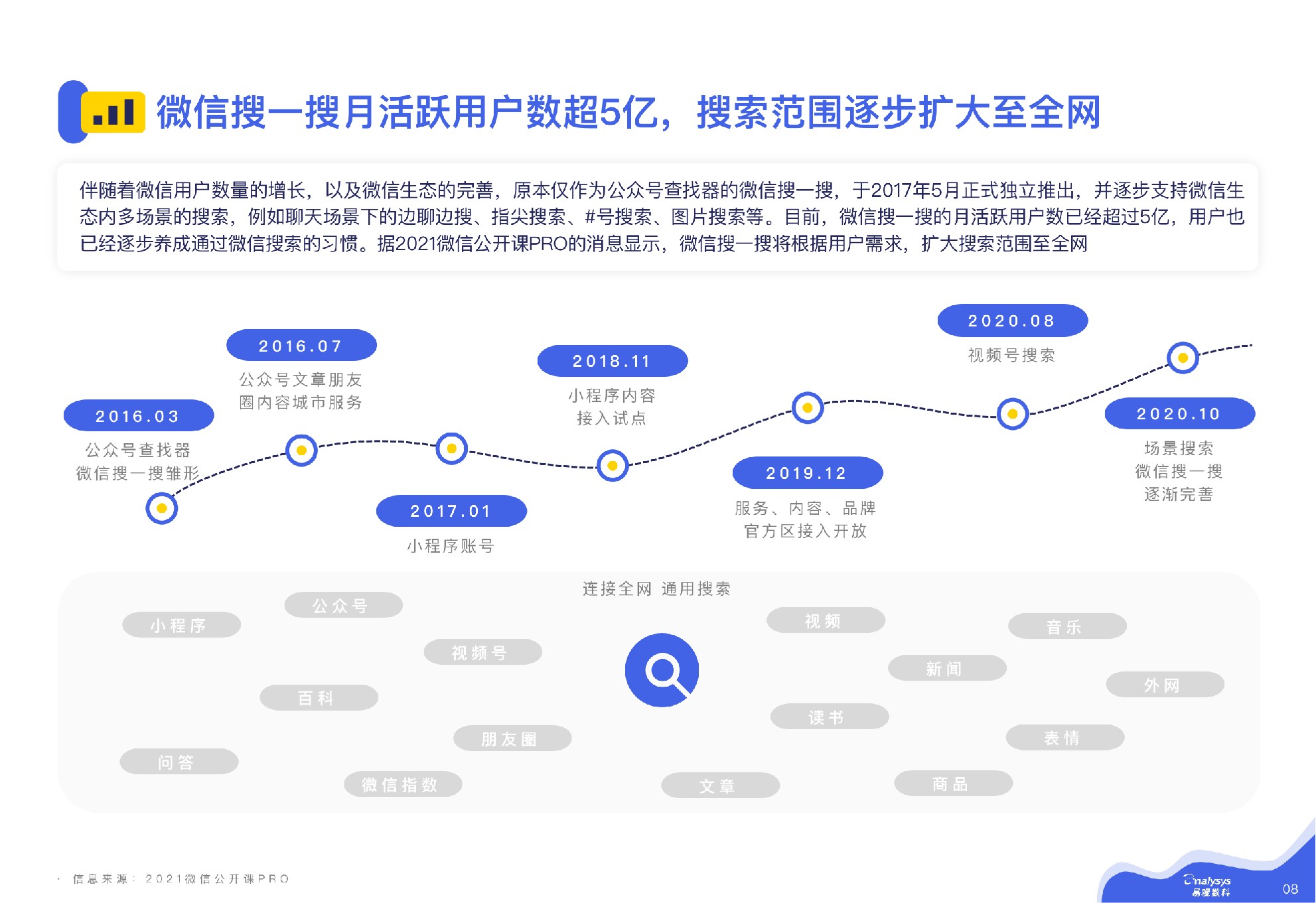 微信私域运营实战指南（含短视频）