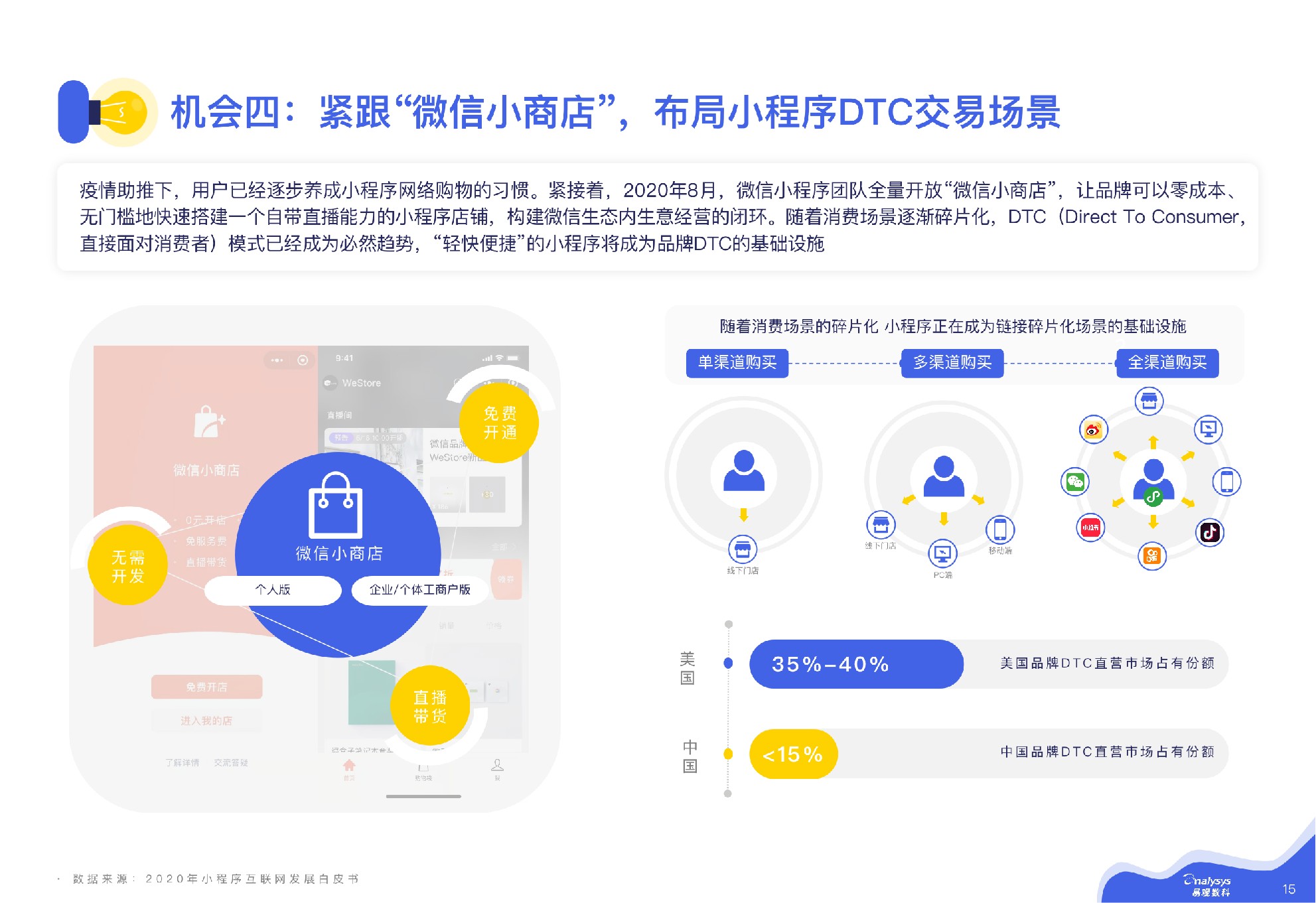 微信私域运营实战指南（含短视频）