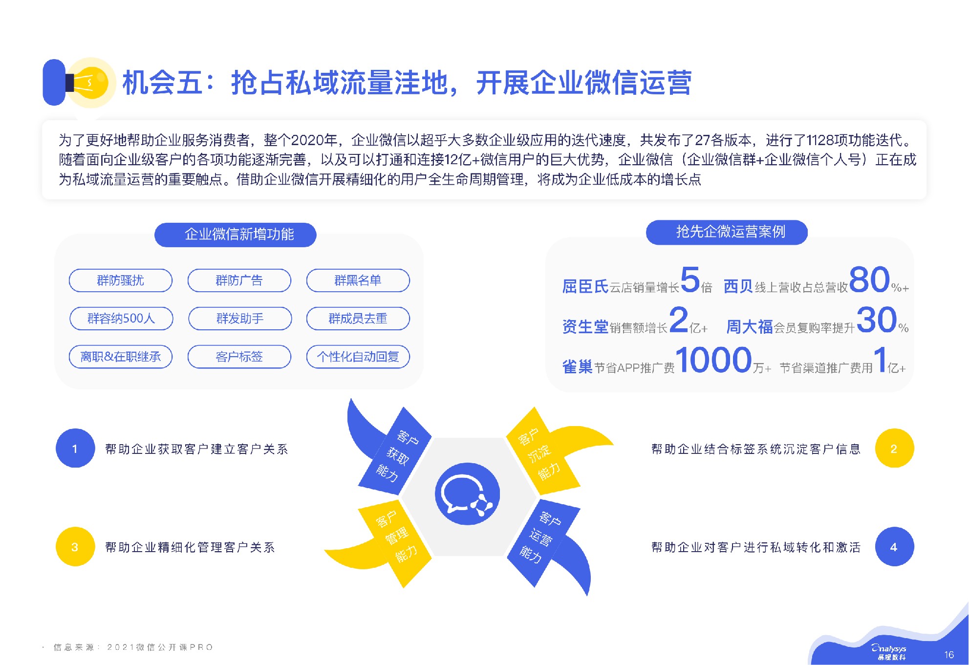 微信私域运营实战指南（含短视频）