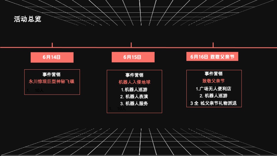 地产项目智敬父亲节营销活动策划案 #事件活动#