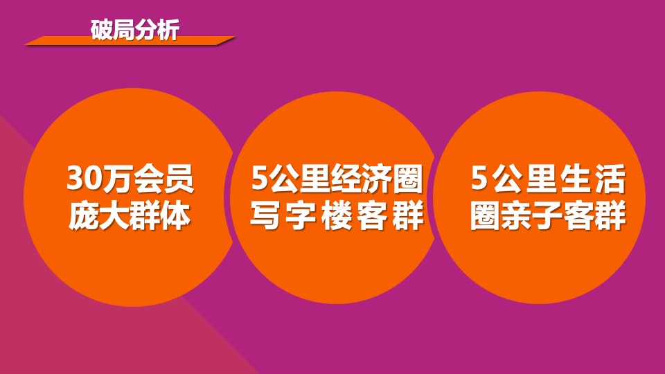 商业广场第二季度推广方案