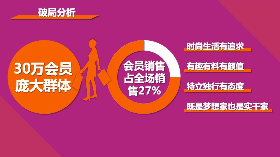 商业广场第二季度推广方案