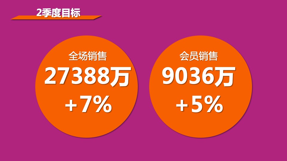 商业广场第二季度推广方案