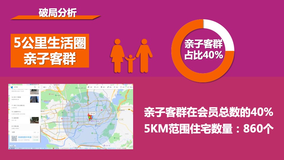 商业广场第二季度推广方案