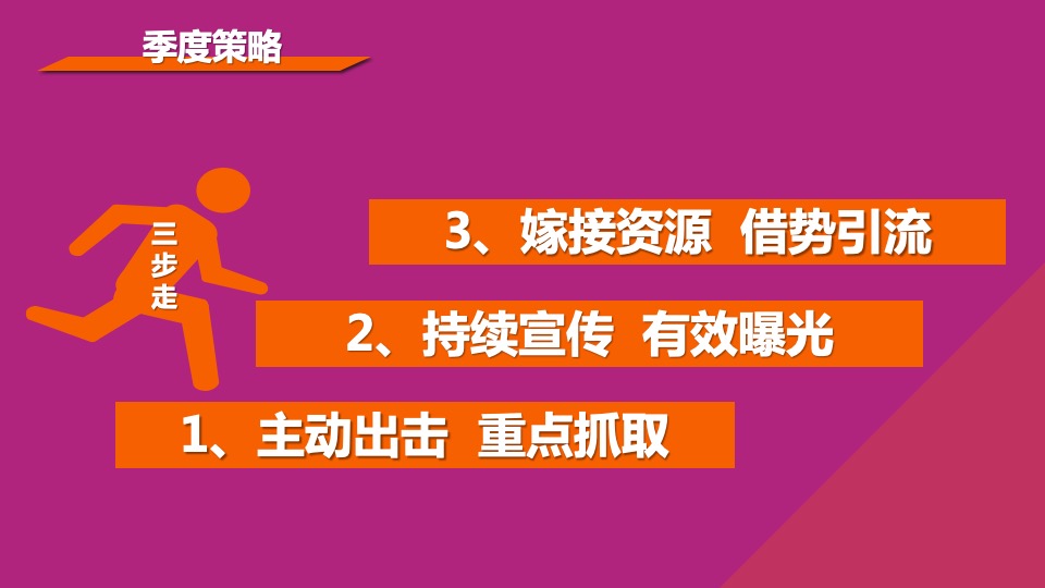 商业广场第二季度推广方案