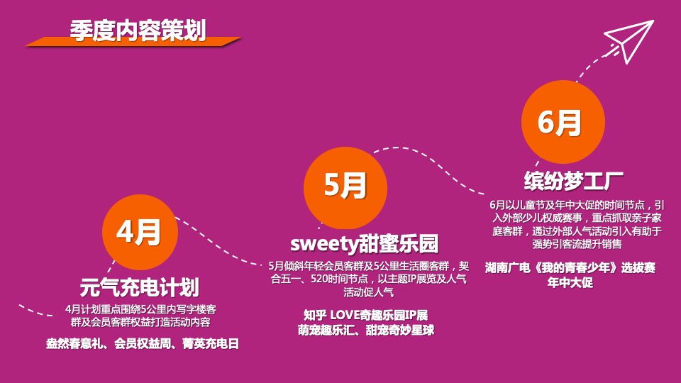 商业广场第二季度推广方案