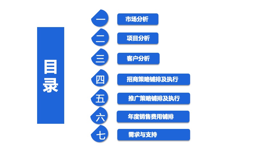 江津智慧科技城项目招商策略提报 #厂房#