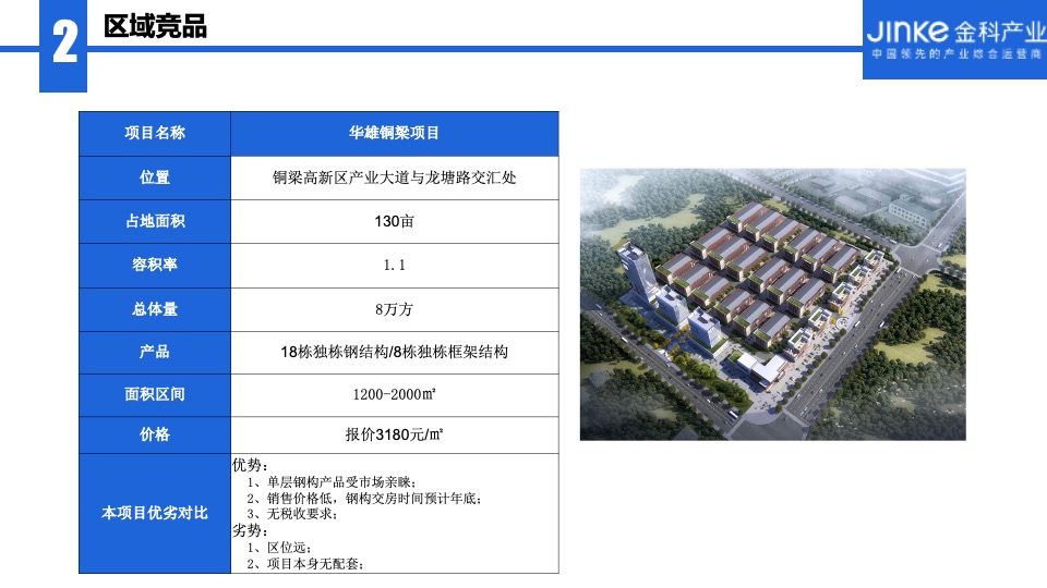 江津智慧科技城项目招商策略提报 #厂房#