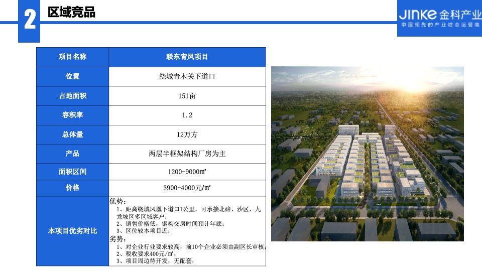 江津智慧科技城项目招商策略提报 #厂房#