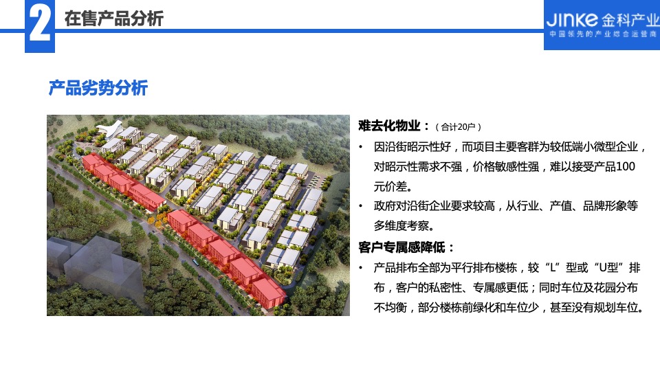 江津智慧科技城项目招商策略提报 #厂房#