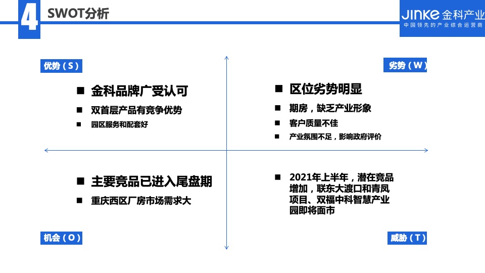 江津智慧科技城项目招商策略提报 #厂房#