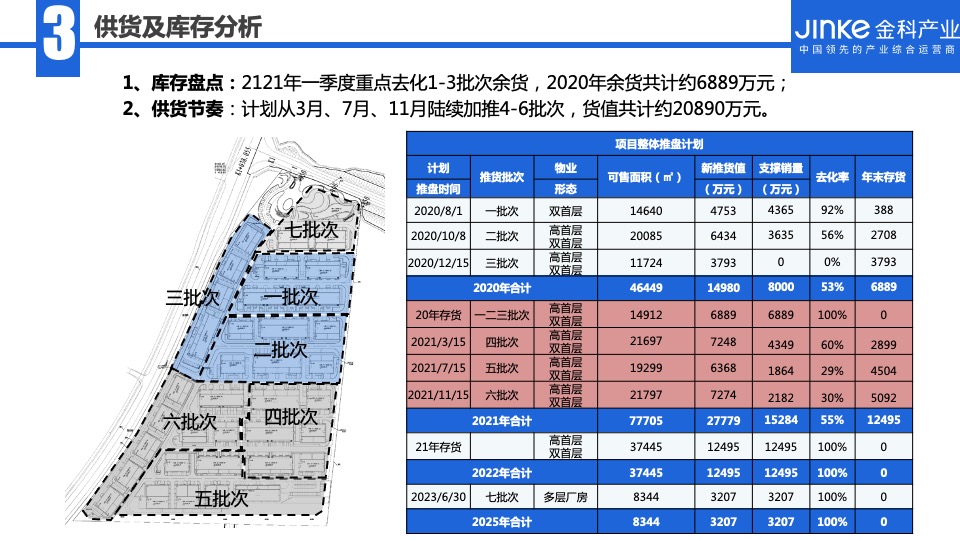 江津智慧科技城项目招商策略提报 #厂房#