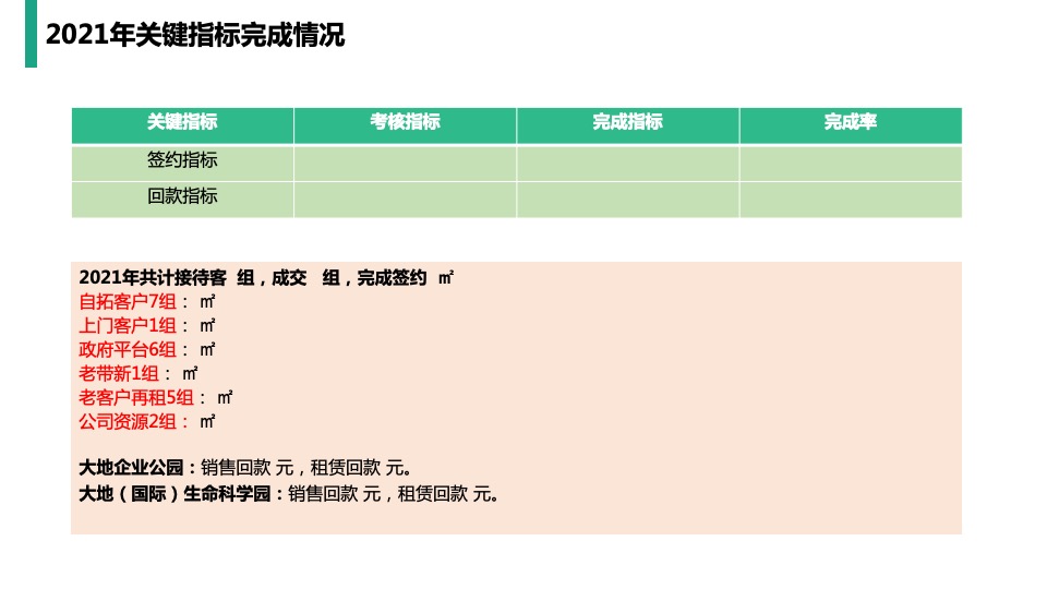 大地生命科学园招商策略案 #年度# #活动#