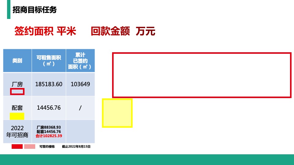 大地生命科学园招商策略案 #年度# #活动#
